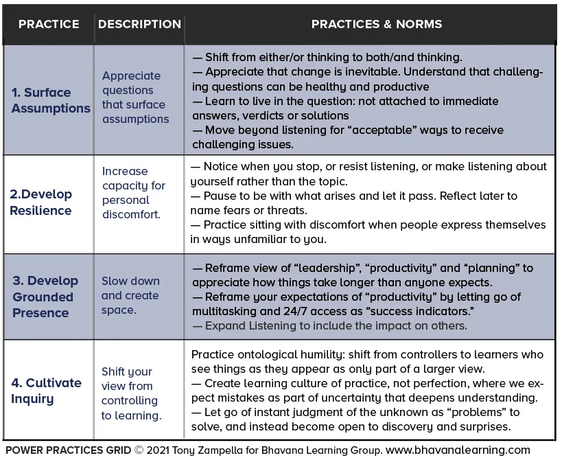 Power Practices