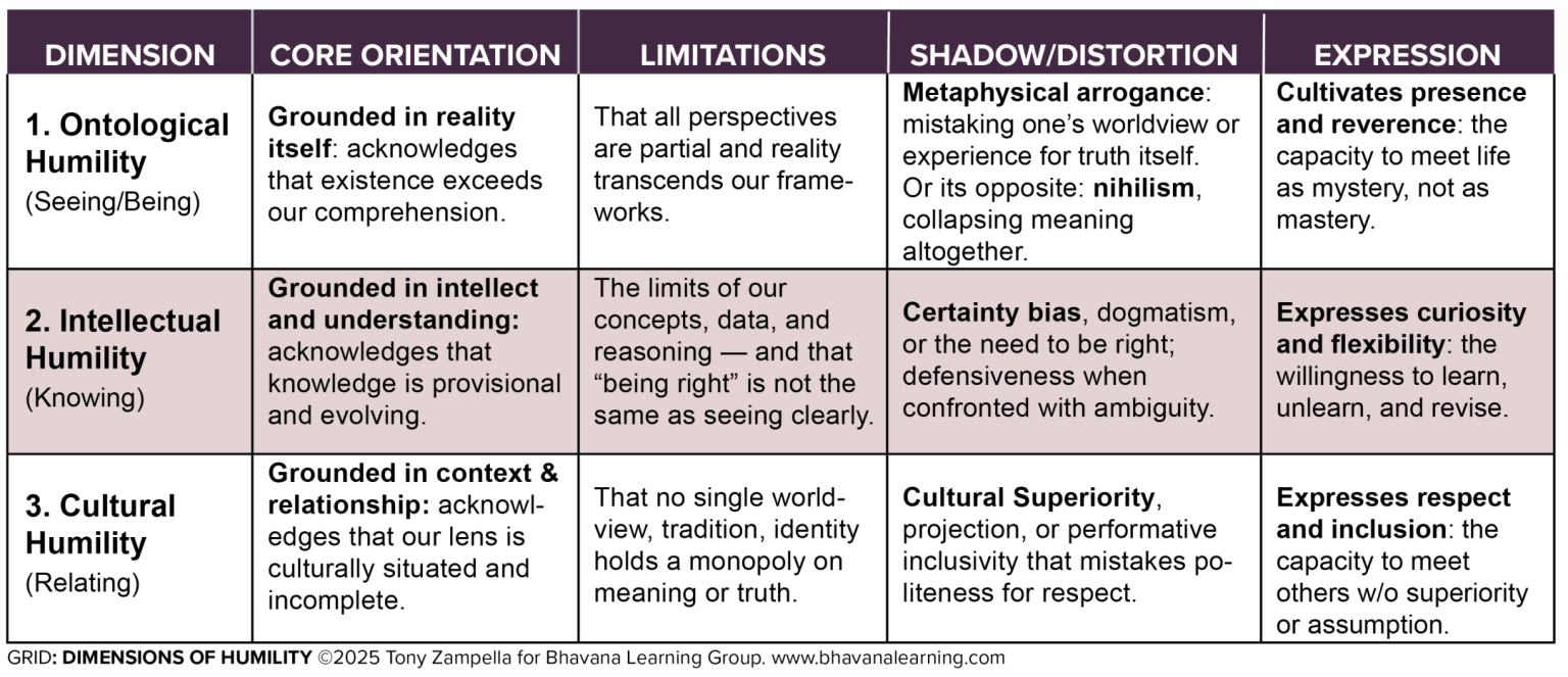 Dimensions-of-Humility