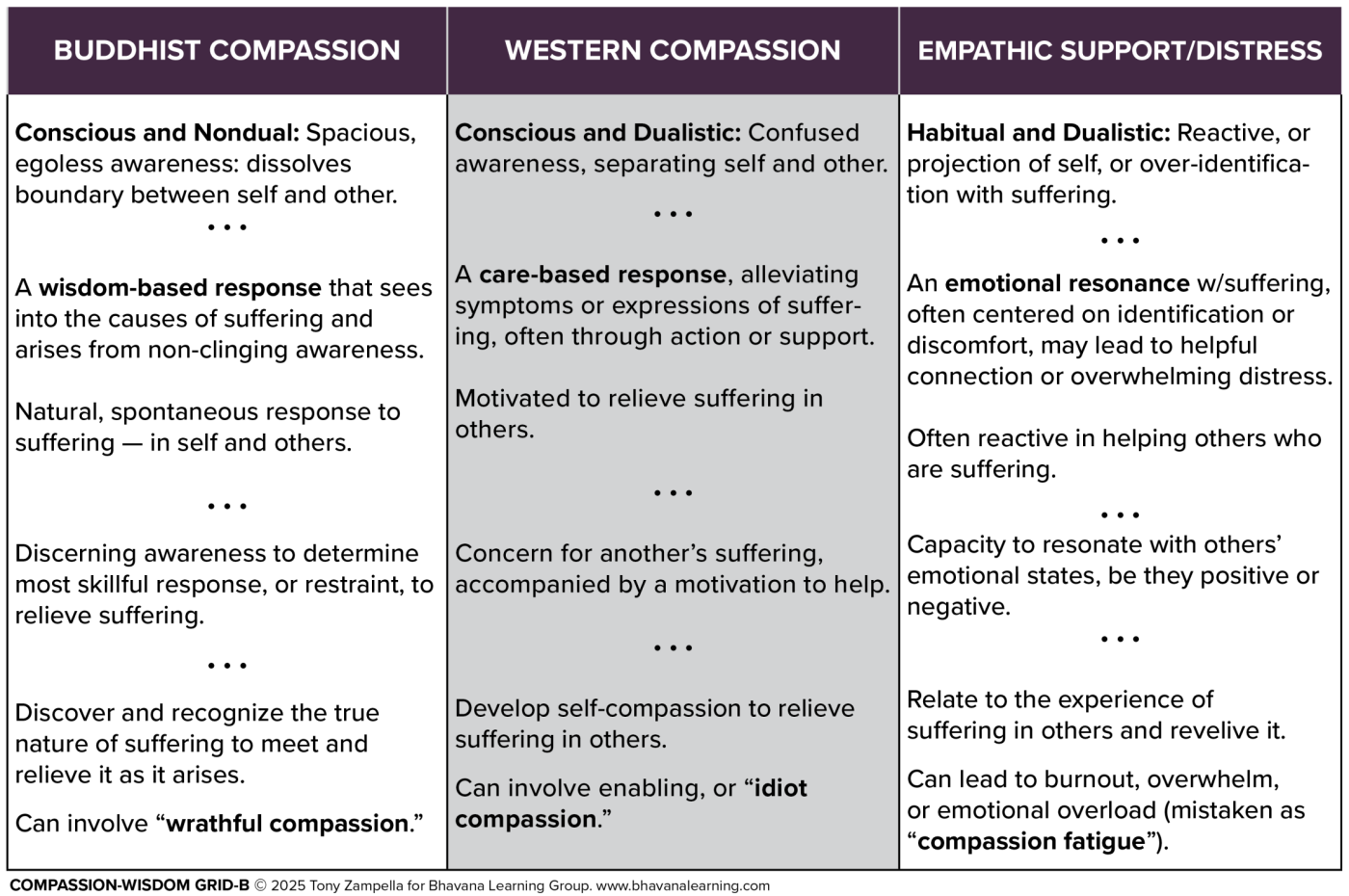 Wisdom-Compassion