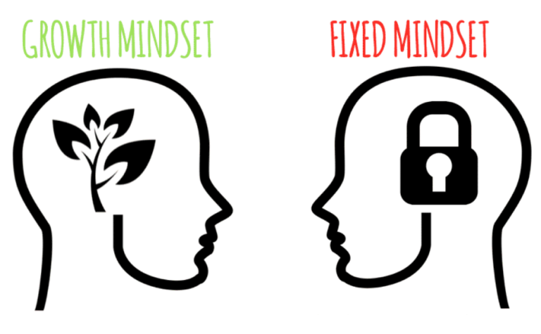 growth-fixed-mindset