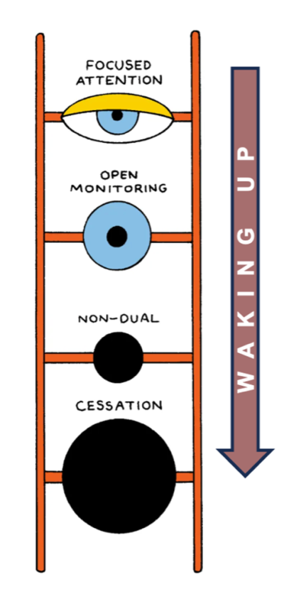 waking-up-practices