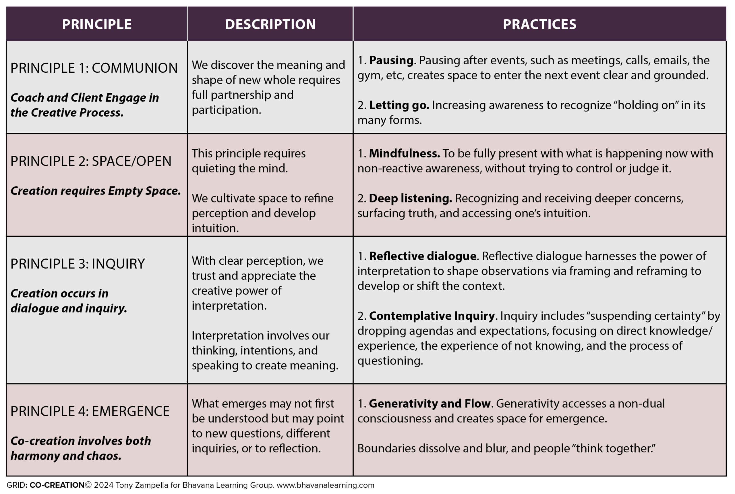 Co-Creation-Grid
