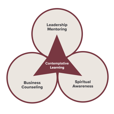 Contemplative-Learning-Diagram