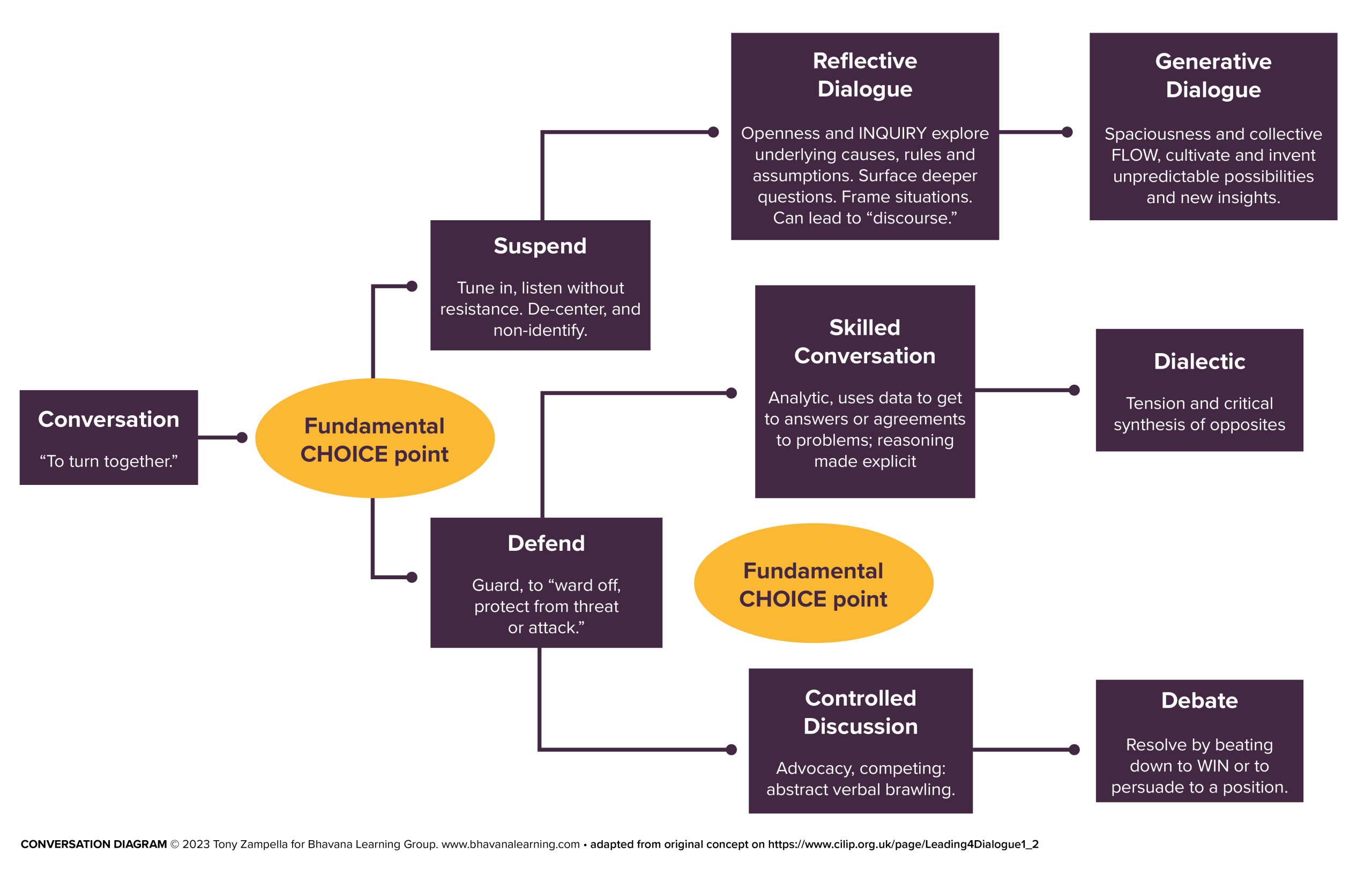 Conversation_Diagram