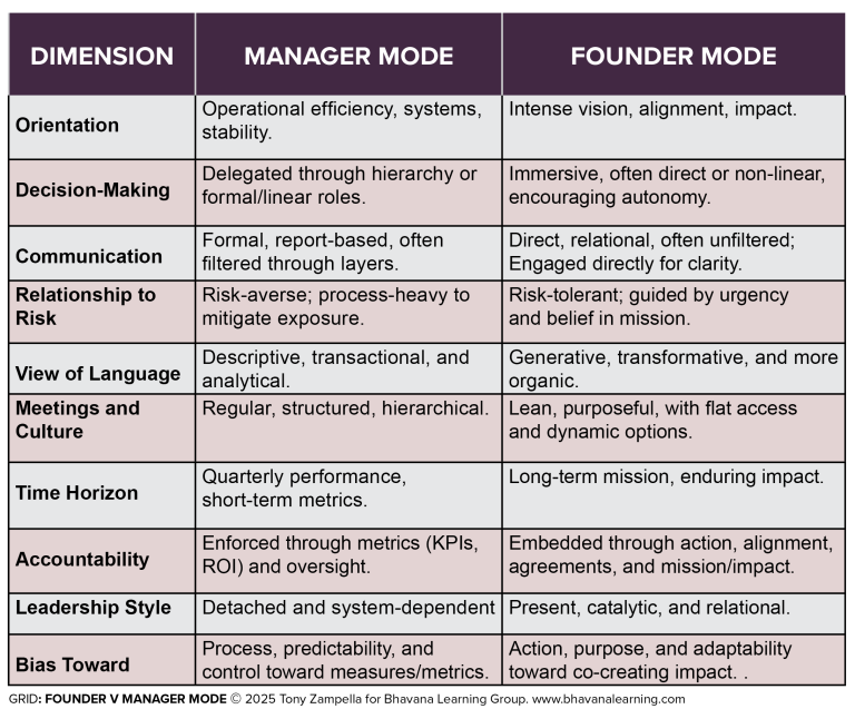 Founder-V-Mananger-Mode-Grid