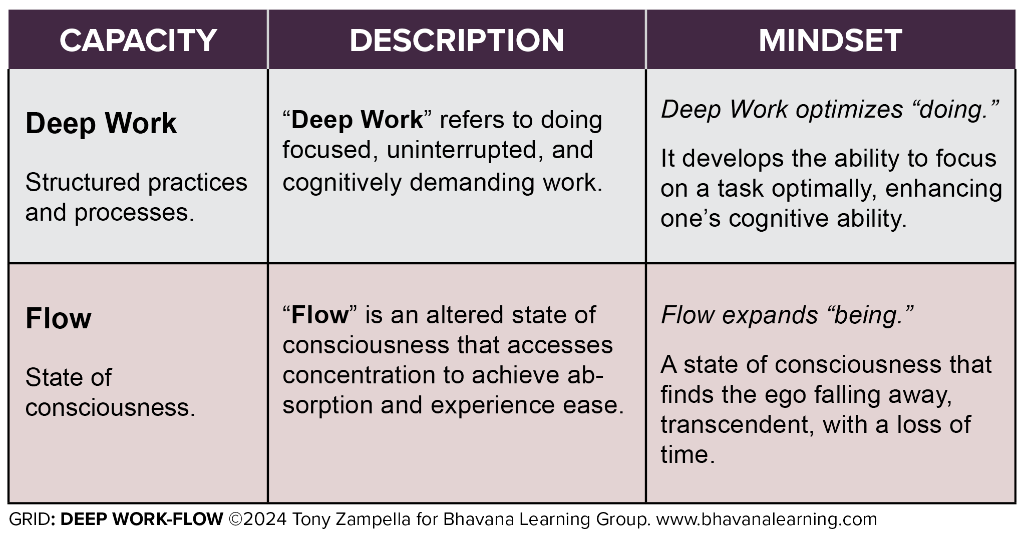 GRID-Deep-Work-Flow