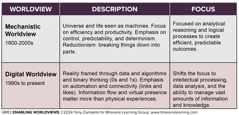 GRID-Enabling-Worldviews