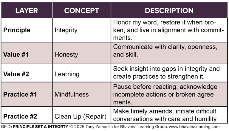 GRID-Principles-Example-1