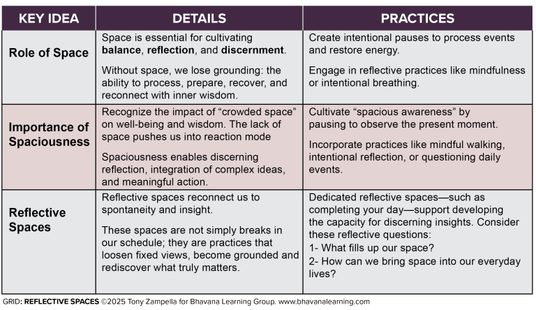 GRID-Reflective-Space