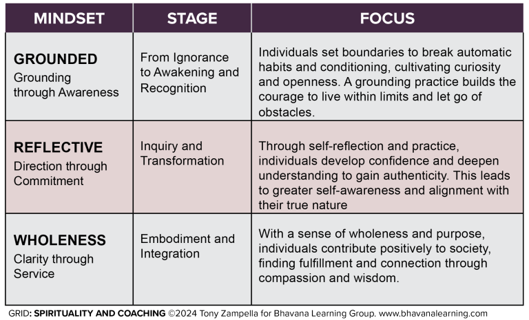 GRID-Spirituality-and-Coaching