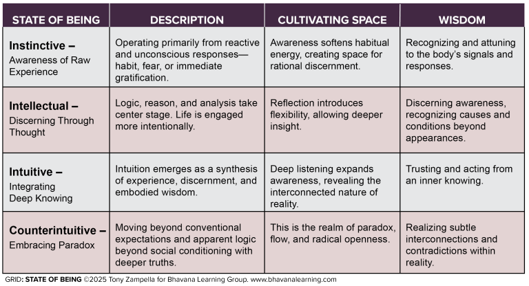 GRID-State-of-Being