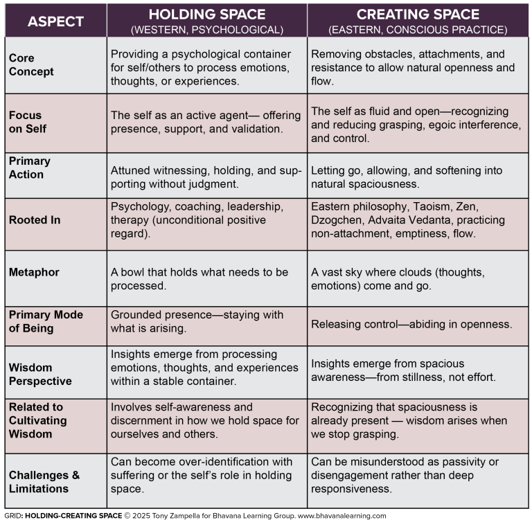 Holding-Creating-Space-Grid