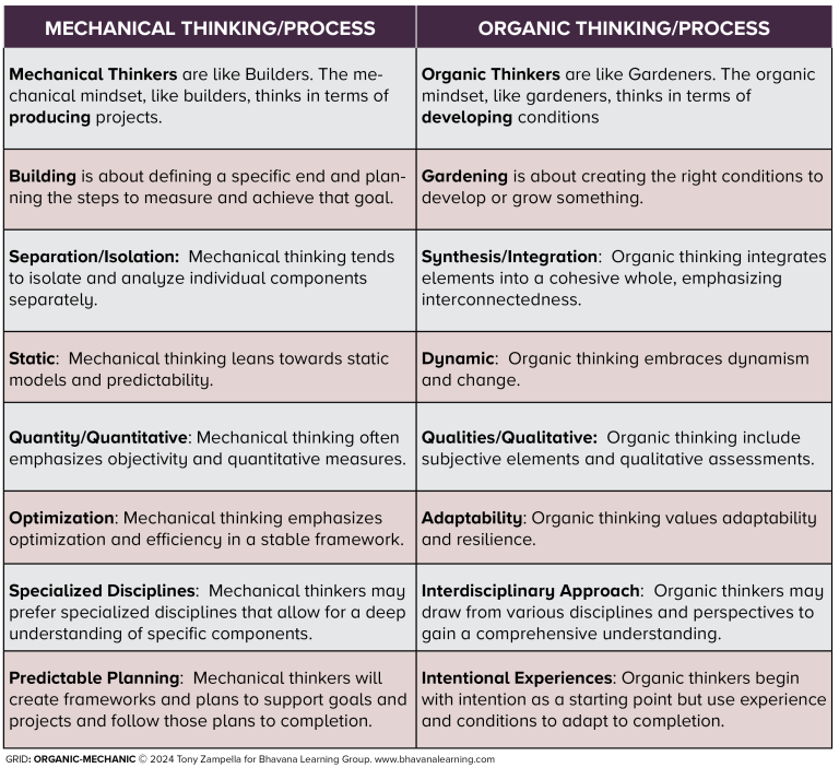 Mechanic-Organic-GRID