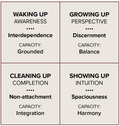 Wisdom-4-Quad-Framework