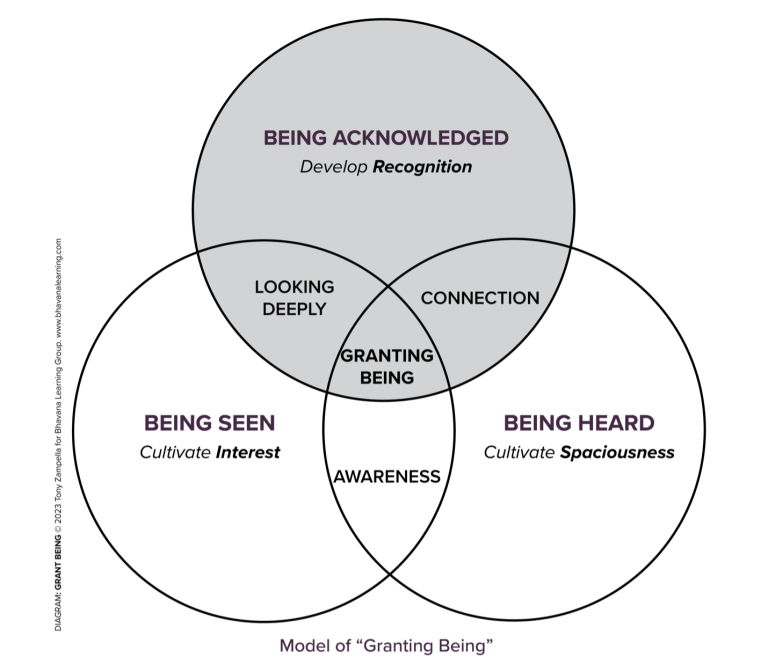 grant-being-diagram