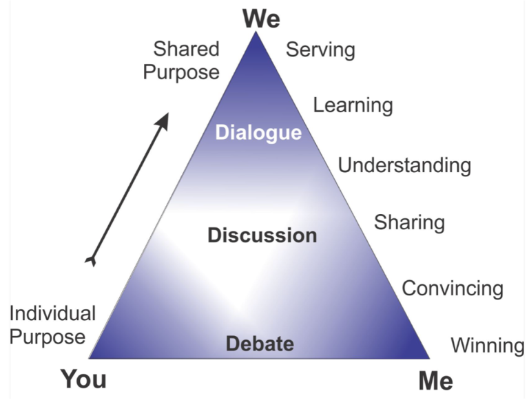 we-you-me-triangle