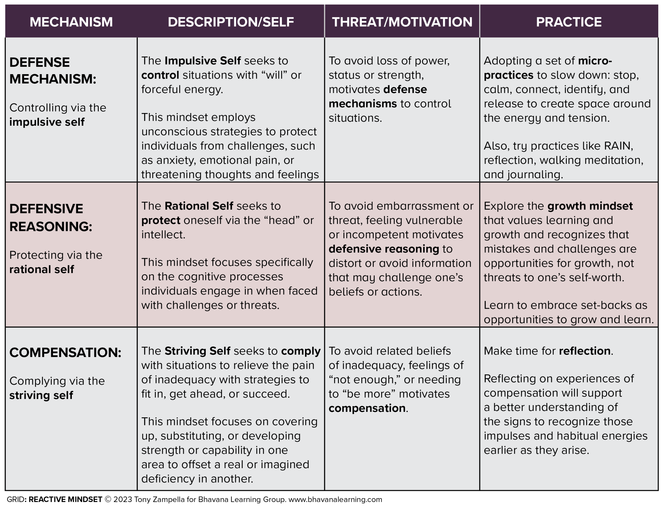 Reactive-Mindset