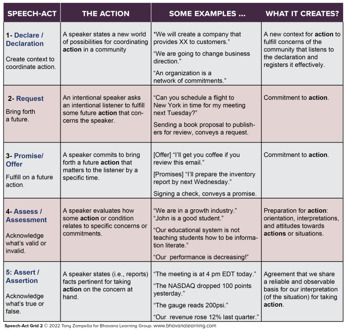 Speech-Acts-Grid