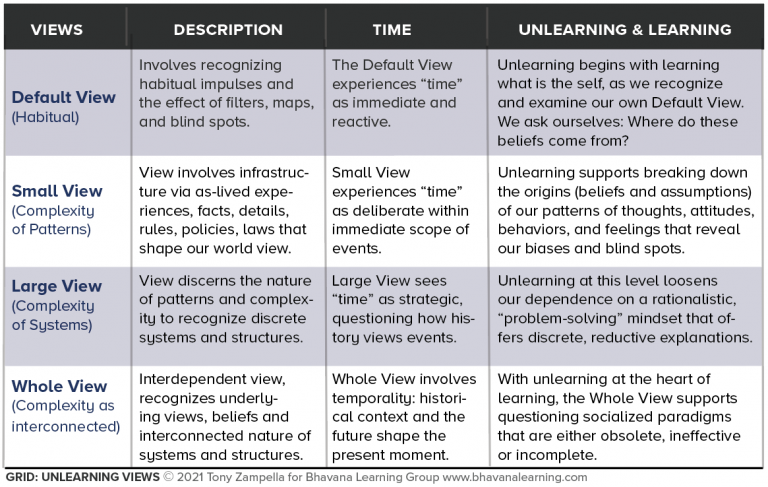 Unlearning-Grid