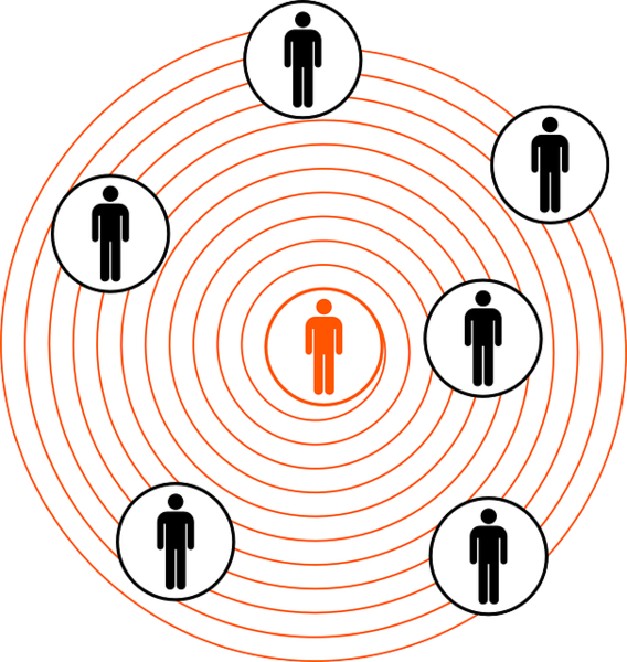 ego-centric