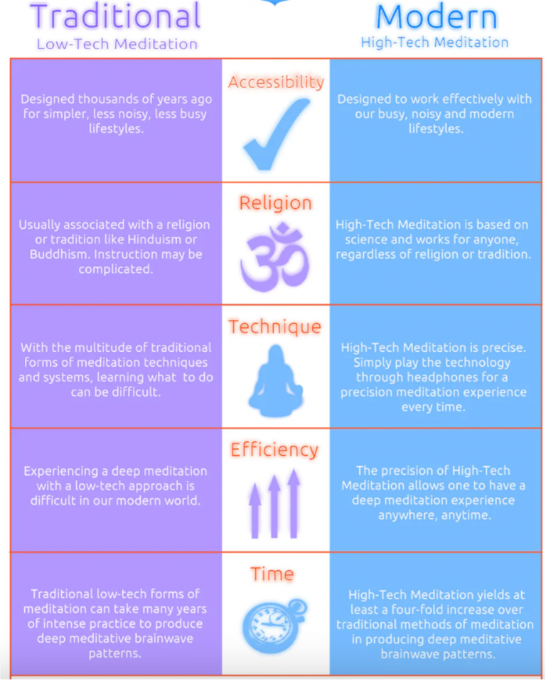traditional-vs-modern