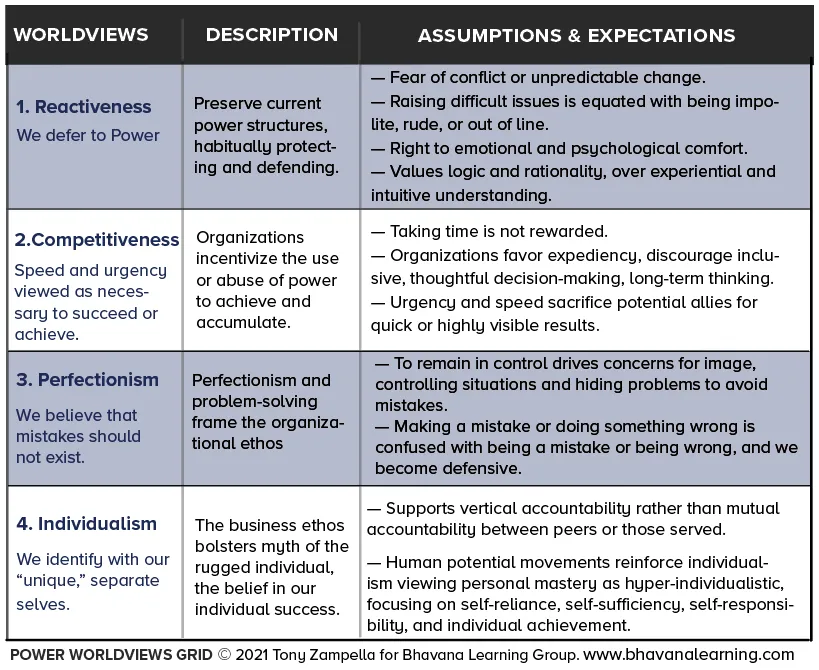 Power Worldviews