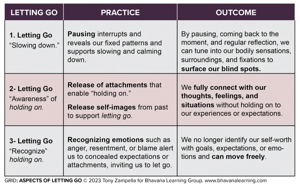 Aspects of Letting Go Grid