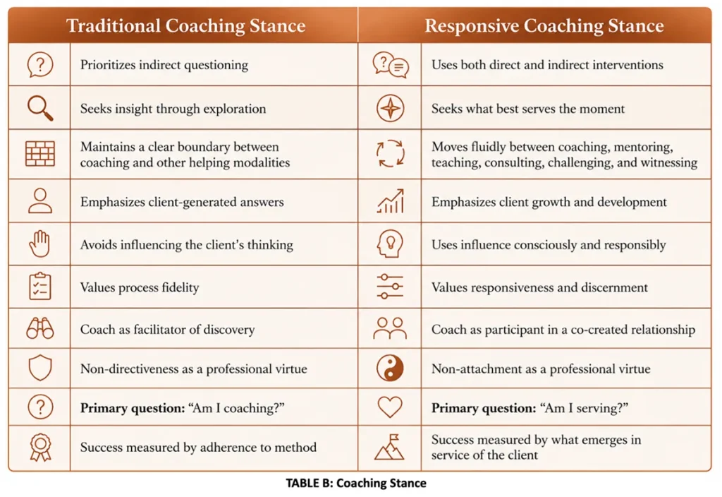 Coaching Stance Grid