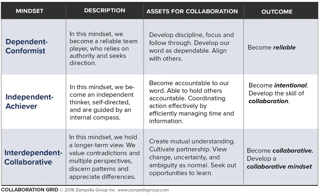 Collaboration Grid
