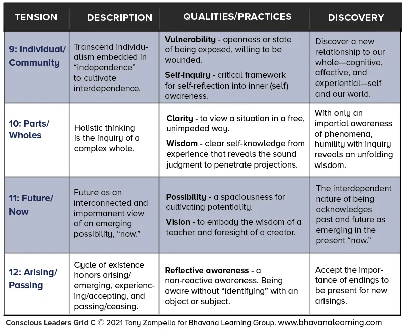Conscious Leaders