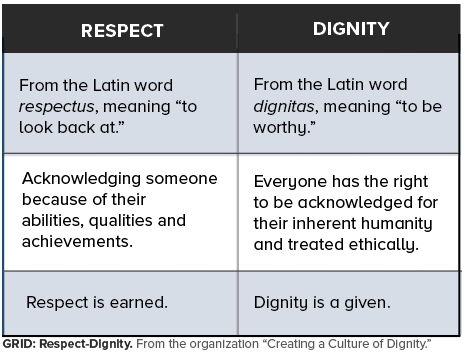 Dignity Grid