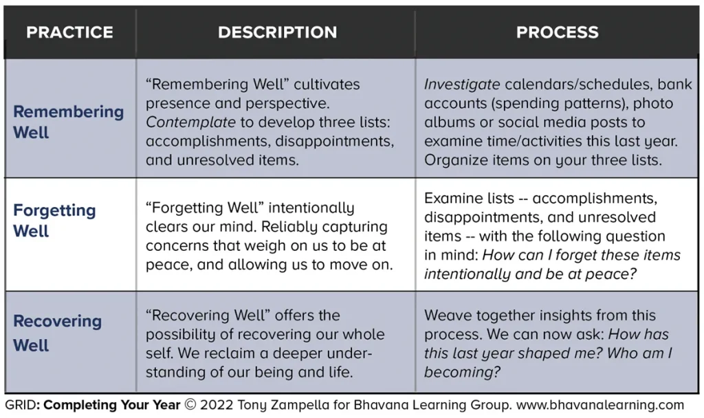 GRID Completing Your Year