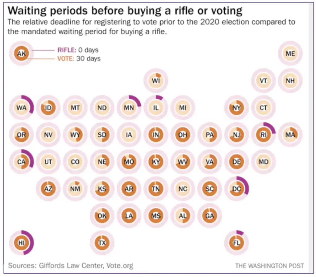 Guns Voting