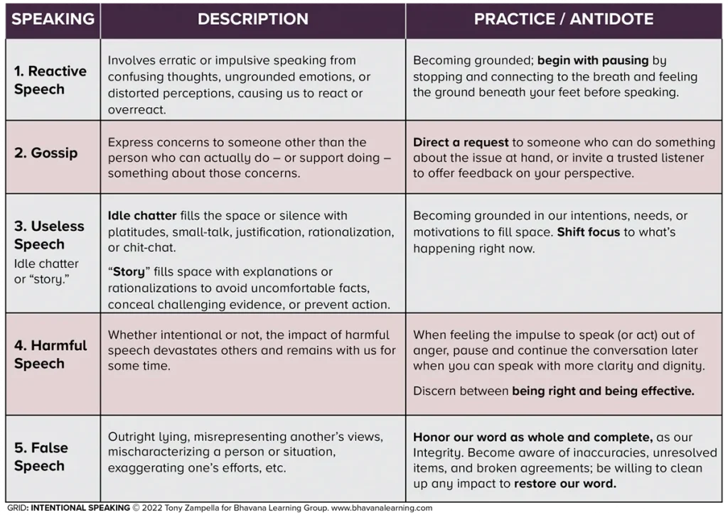 Intentional Speaking Grid