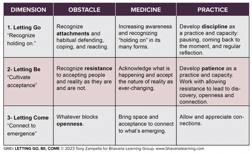 Letting Go Be Come Grid