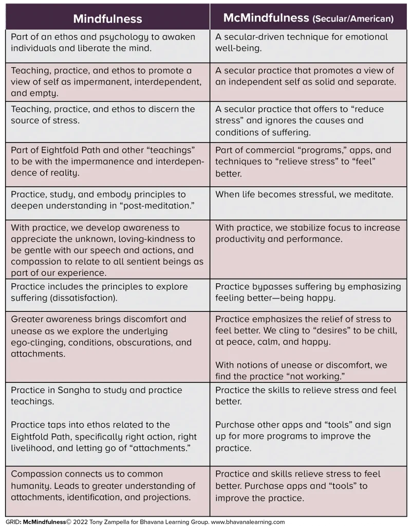 McMindfulness Grid