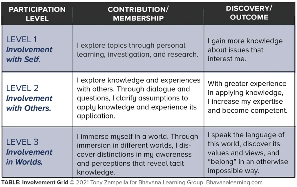 Participation