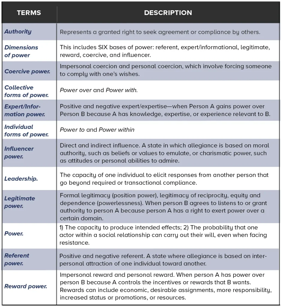 Power Terms