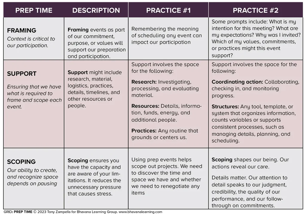 Prep Time Grid