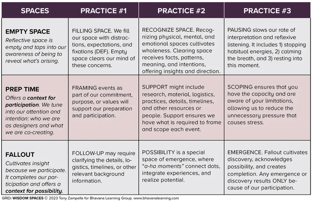 Wisdom Spaces Grid