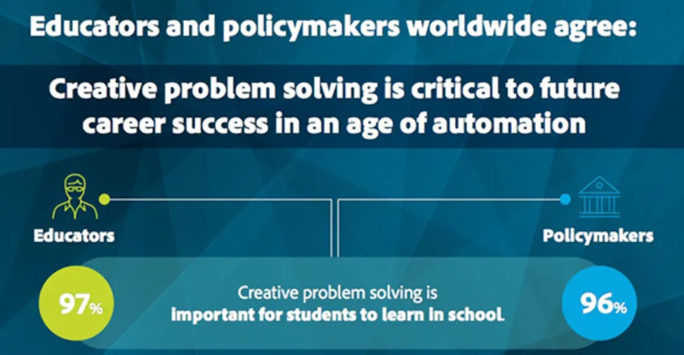 Creative Problem Solving