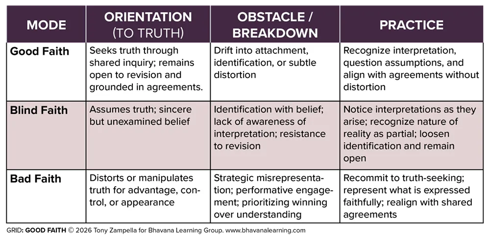 Good faith grid