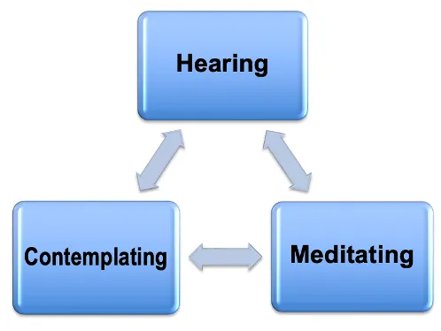 Hearing Contemplating