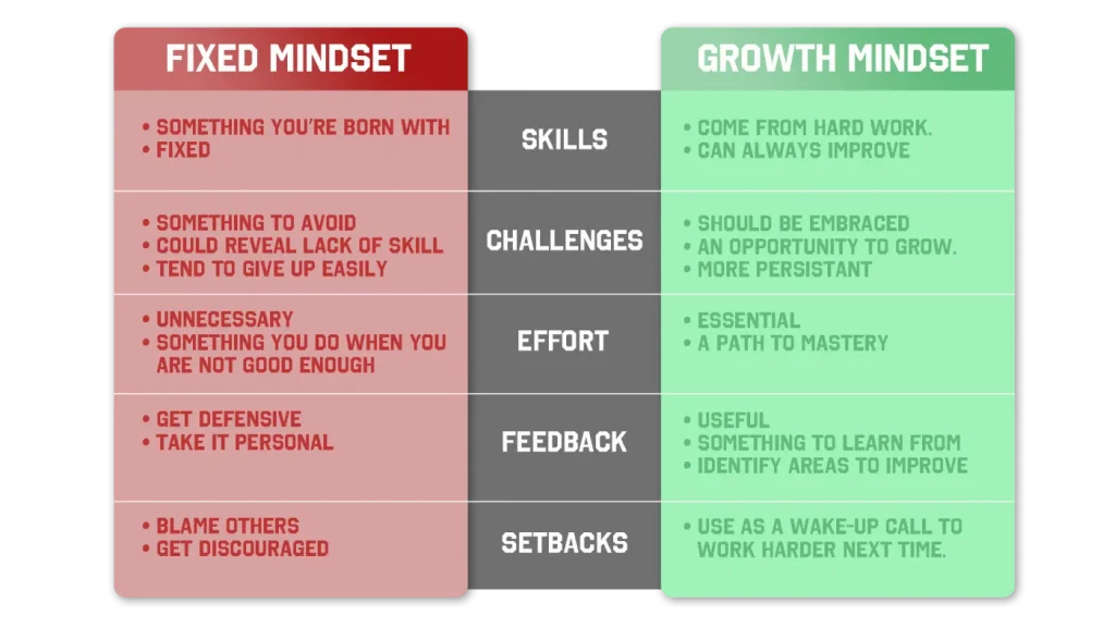 Mindset animation