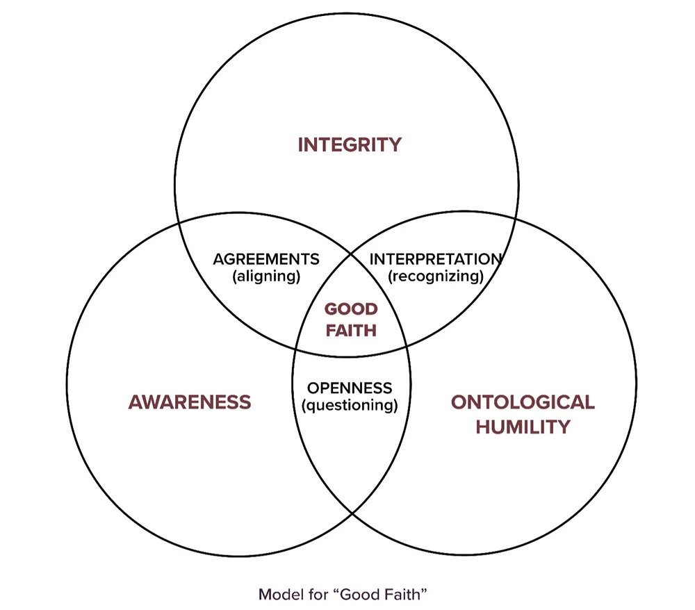 Model for good faith