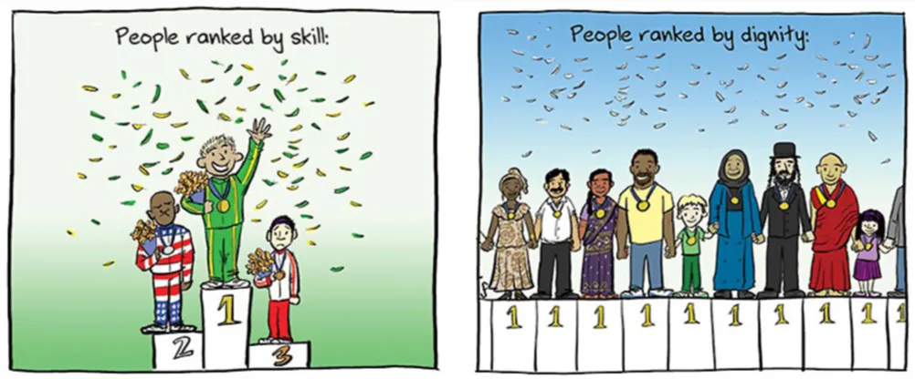 People Ranked by Dignity