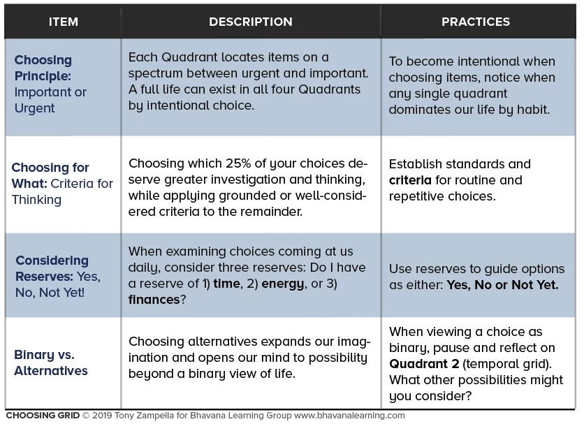 Choosing Grid