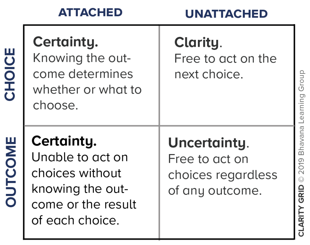Clarity Grid