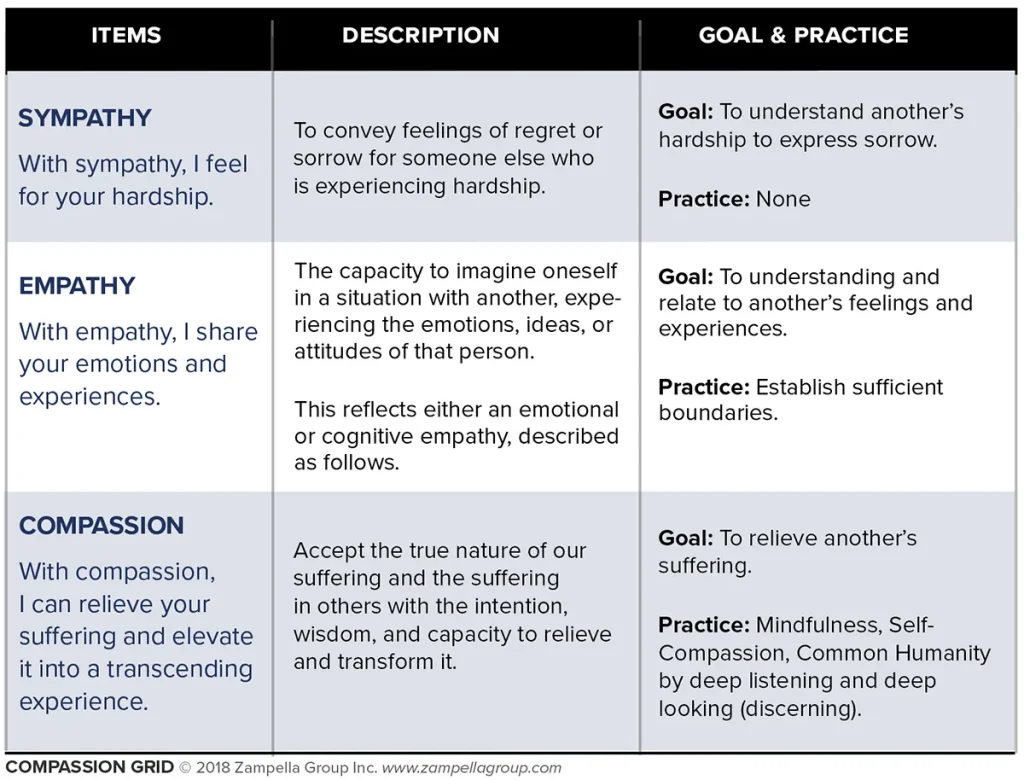 Compassion Grid