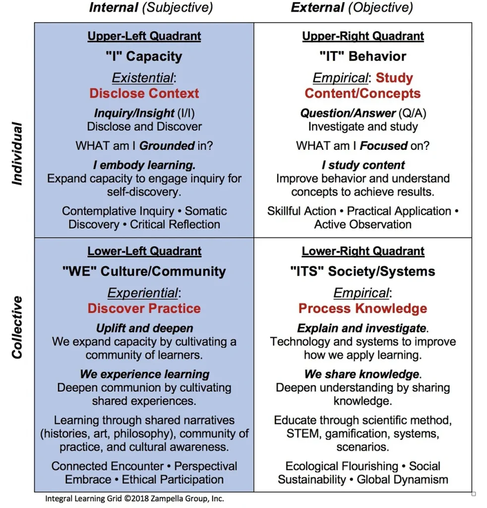 Learning Grid 2